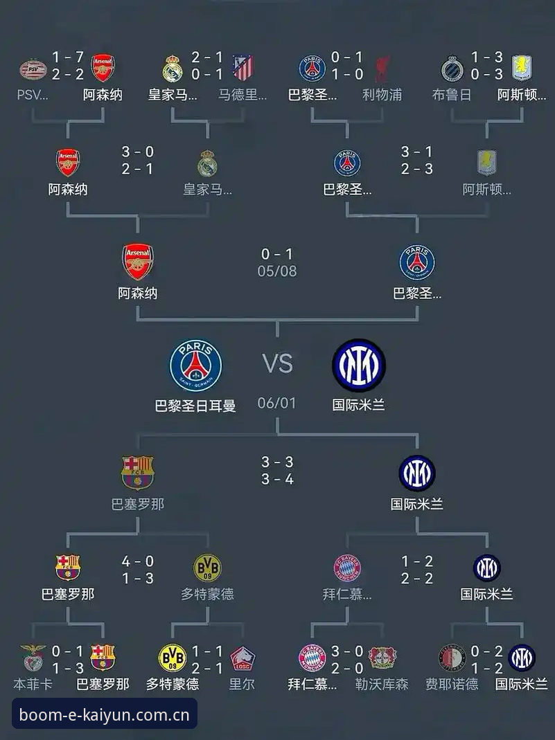 埃梅里欧联杯五冠王完整指南：从技术角度剖析维拉3-0夺冠背后的战术密码与开yun体育2025版必备观赛体验
